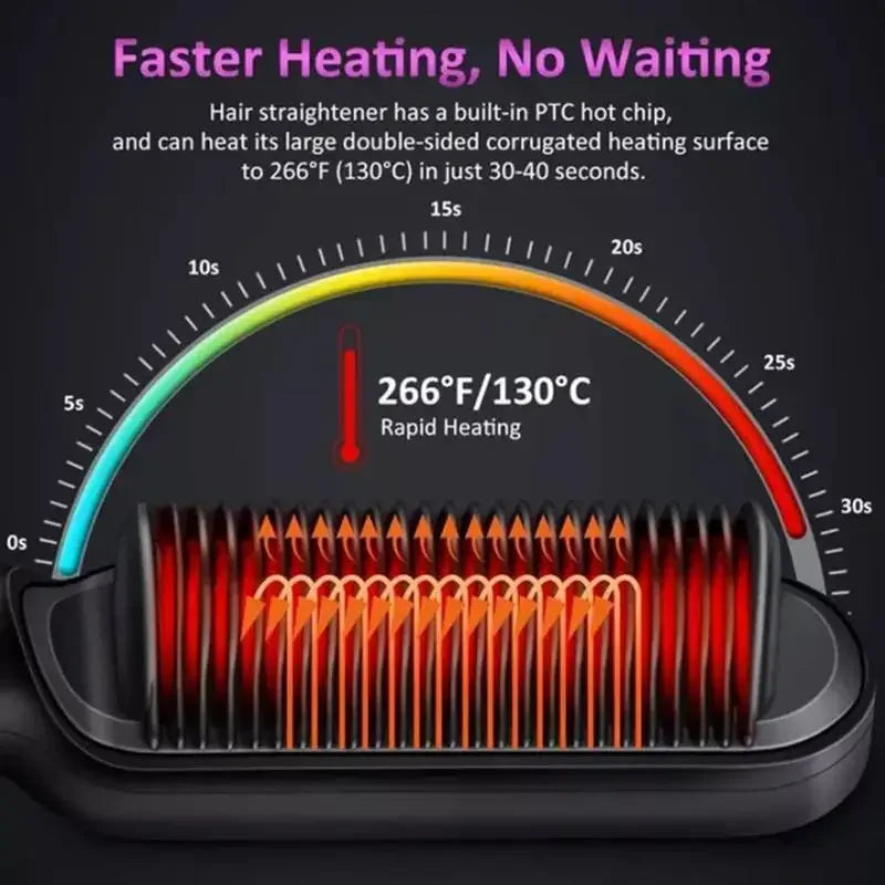 Thermostatic hair straightener Comb 5 temperature settings Straightening brush Quick heat professional hair straightening brush