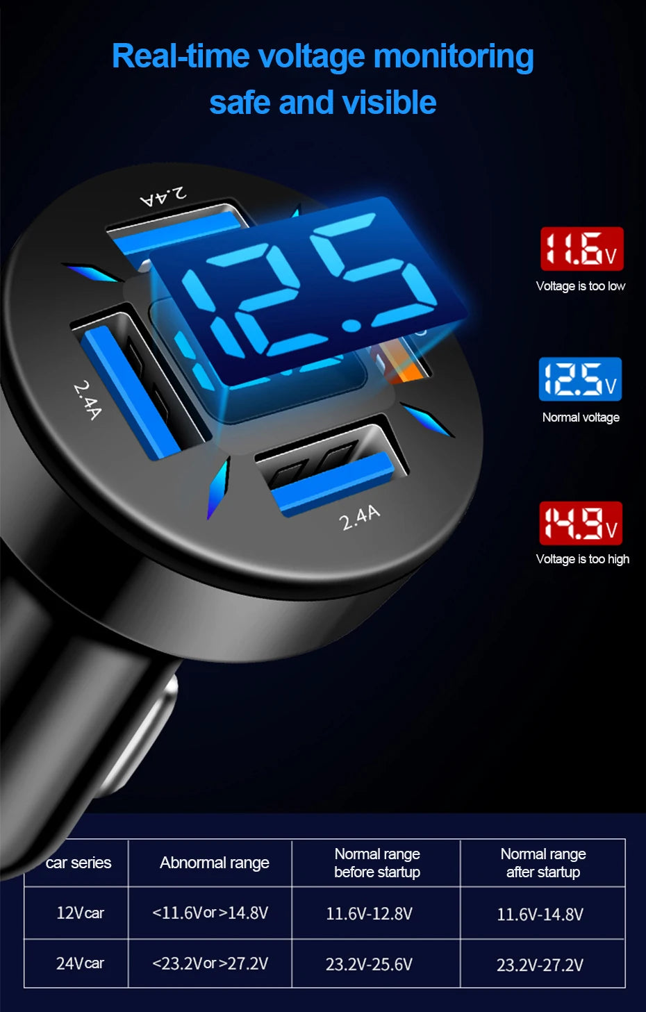 66W Quick Charge Car Phone Charger PD+QC3.0 4 Ports USB Fast Charging Cigarette Lighter Adapter Socket for IPhone Xiaomi Samsung
